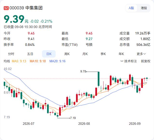 AI大潮卷进清洁能源装备制造领域，中集安瑞科成了中集集团第一个吃螃蟹的。

9月