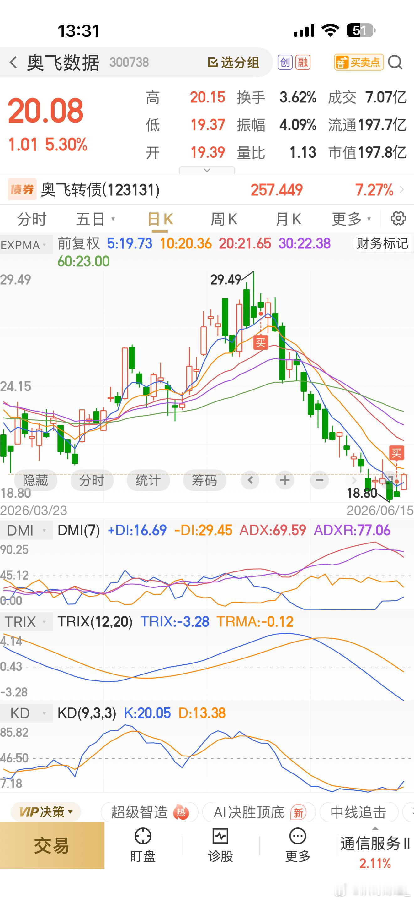 奥非数据解套！打算换其他标的：每次公布被打压！稍后我先入，尾盘再公布 