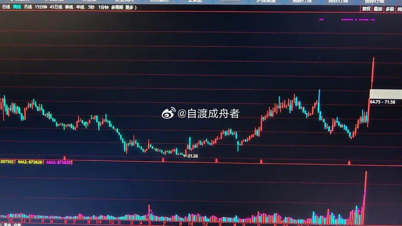 跳空突破，是主力真金白银在投票很多股友看到跳空缺口就害怕，觉得是主力在诱多。但实