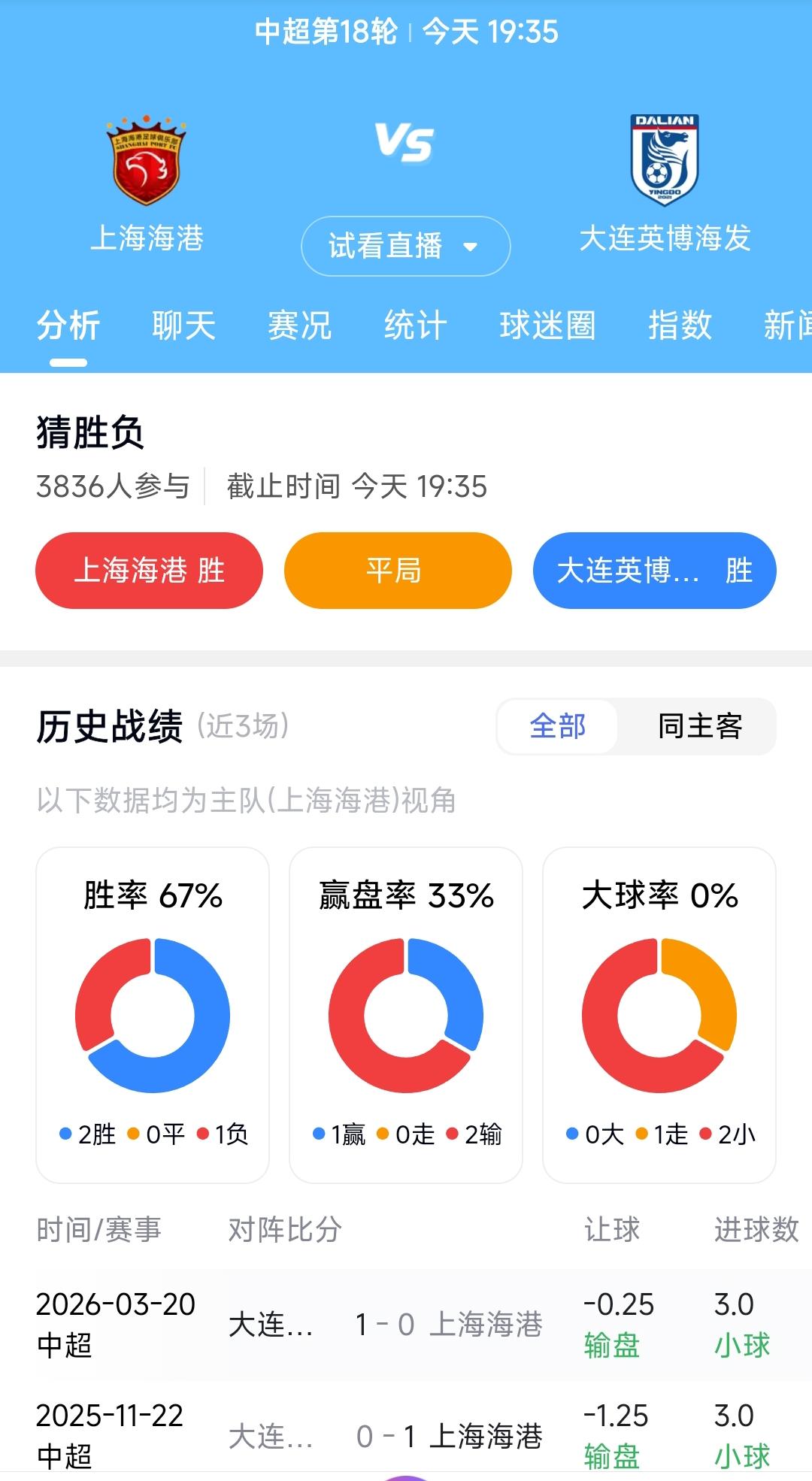 今晚中超联赛第18轮补赛即将打响，大连英博将在客场挑战上海海港。大连英博的老问题