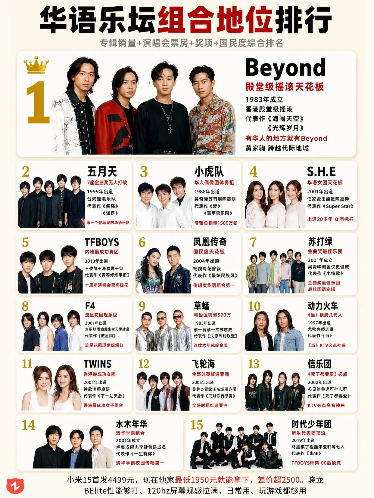 华语组合地位榜：Beyond殿堂级断层登。
