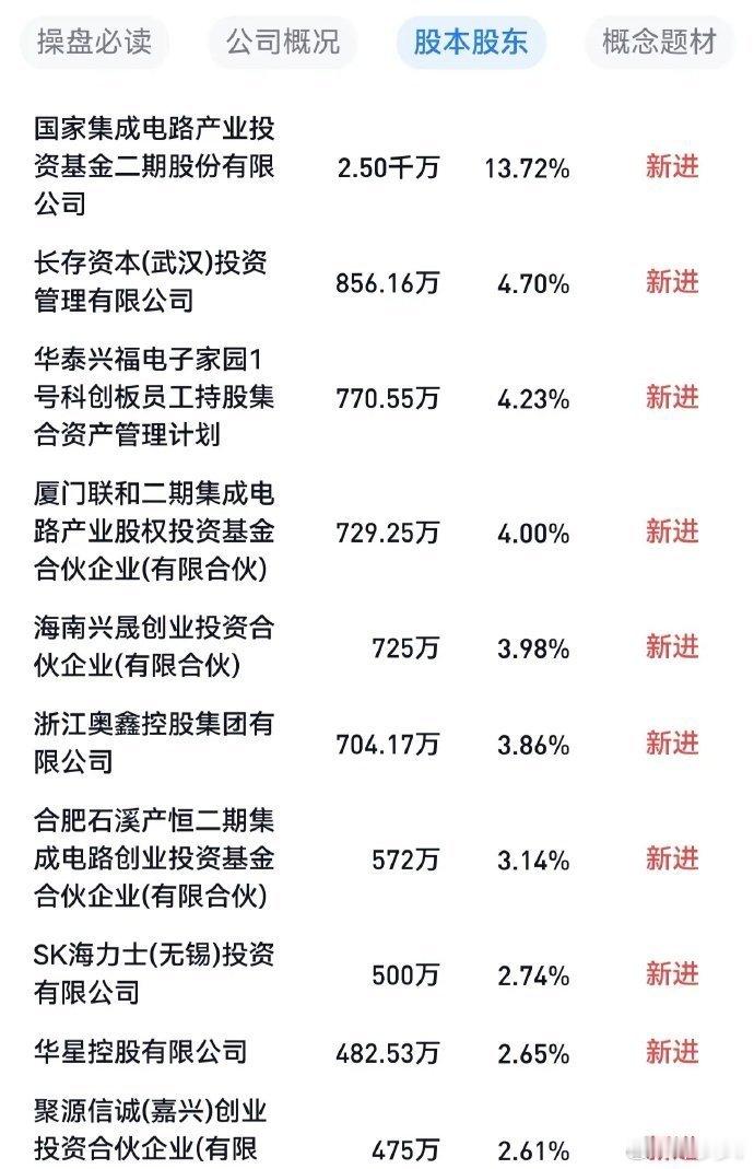 5.11明日金股，科技局部牛，策略之内低吸猛攻。今天大盘指数突破历史新高，且多板