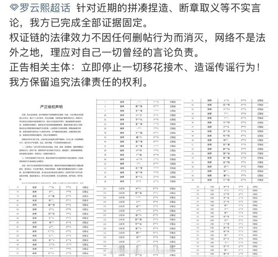 罗云熙 告嘿！好多人，支持维权！ 