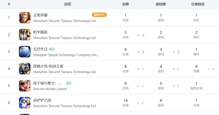 突然畅销榜TOP 7，「套娃」大厂这次又有骚操作？