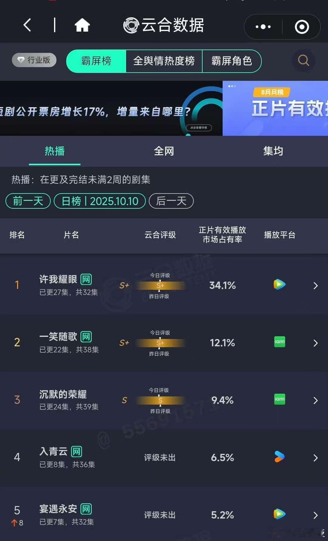 宴遇永安次日云合翻倍宴遇永安云合5.2%宴遇永安云合5.2%，次日云合翻倍， ​