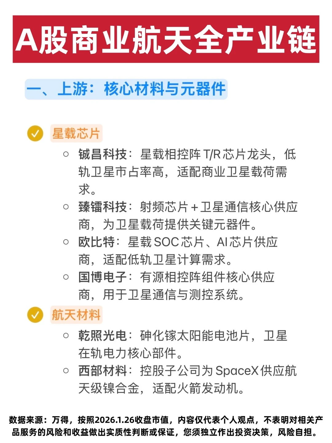 🔥A股商业航天全产业链