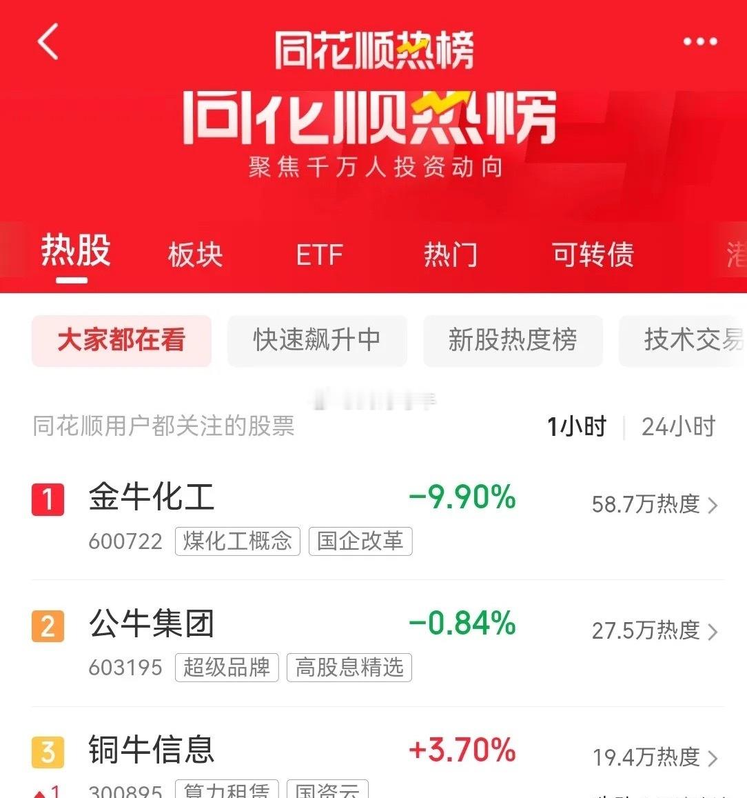 这个周末， A 股同花顺热搜全是牛。只因周末电影《牛来》，实在让人浮想联翩，50