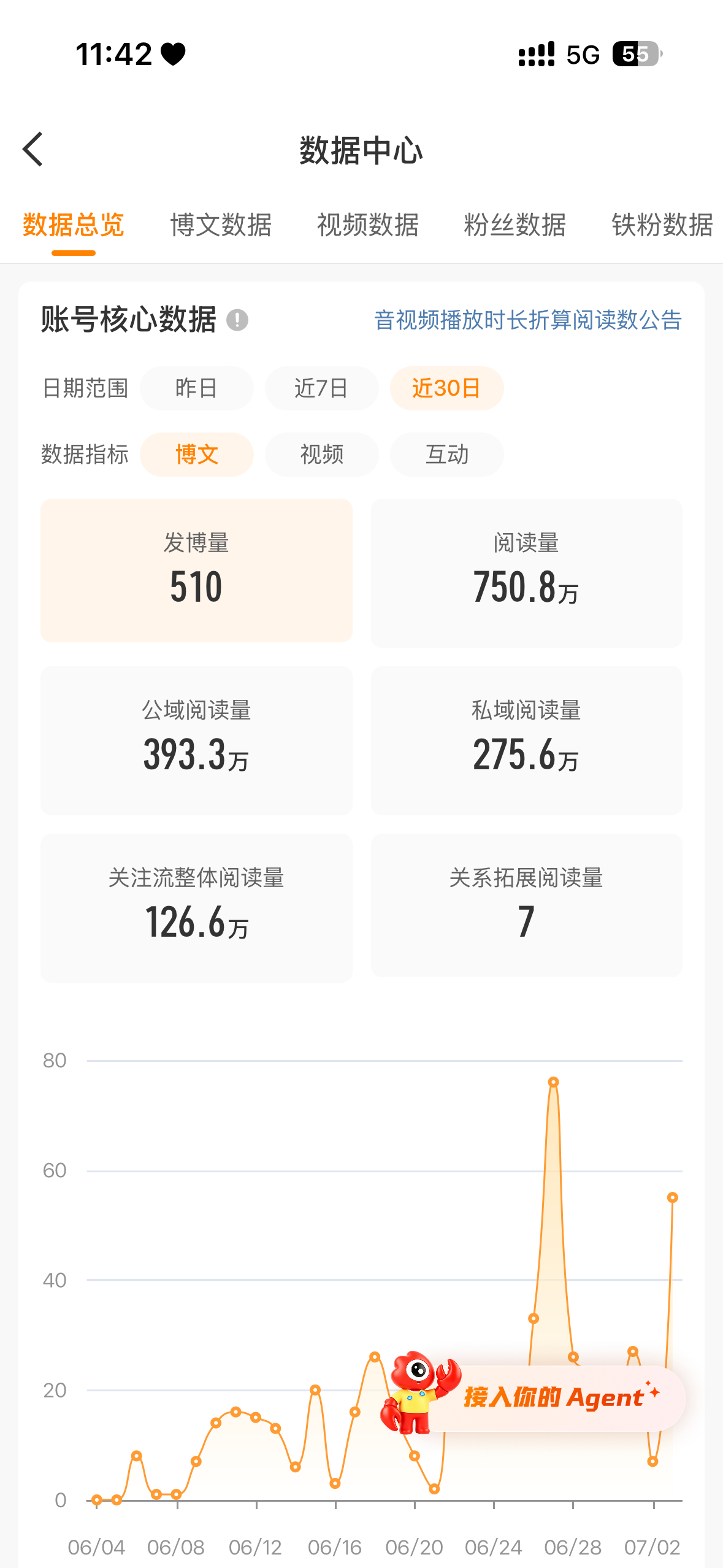 红v有感觉吗 