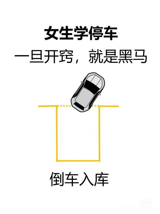 倒车入库如何调整车身 看车尾 你想往哪边走，就往哪边打 和江一 宽 左...