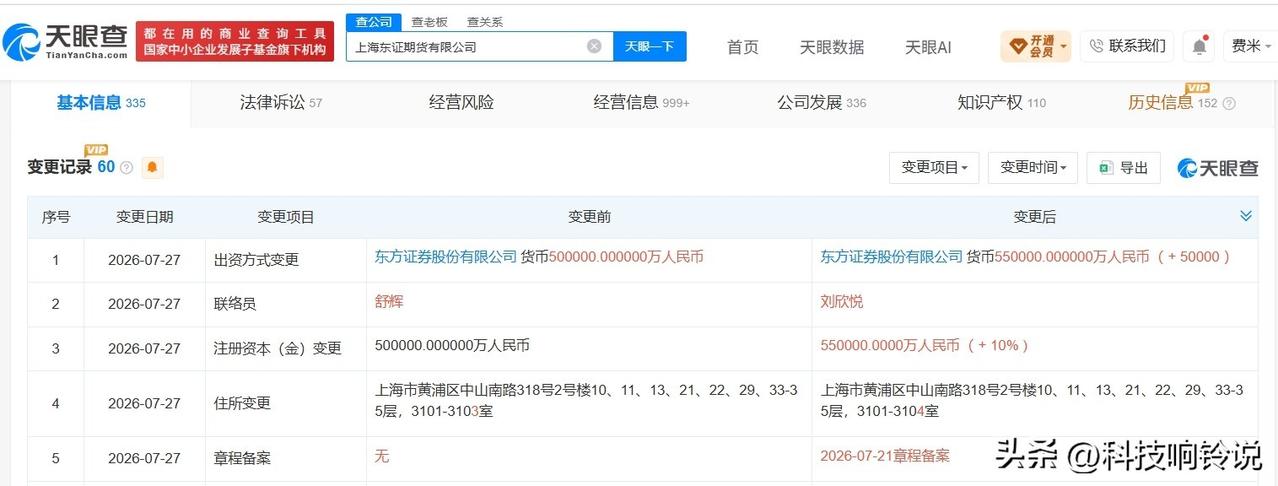【上海东证期货增资至55亿 增幅10%】
天眼查App显示，近日，上海东证期货有