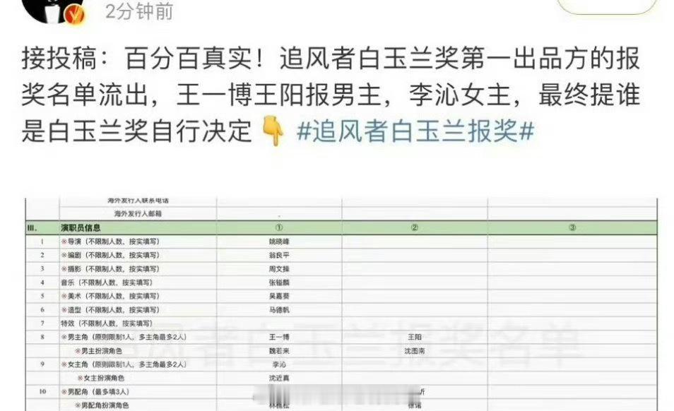 如果《追风者》是报了王一博和王阳，最终白玉兰选了王阳入围的话，那《漫长的季节》是