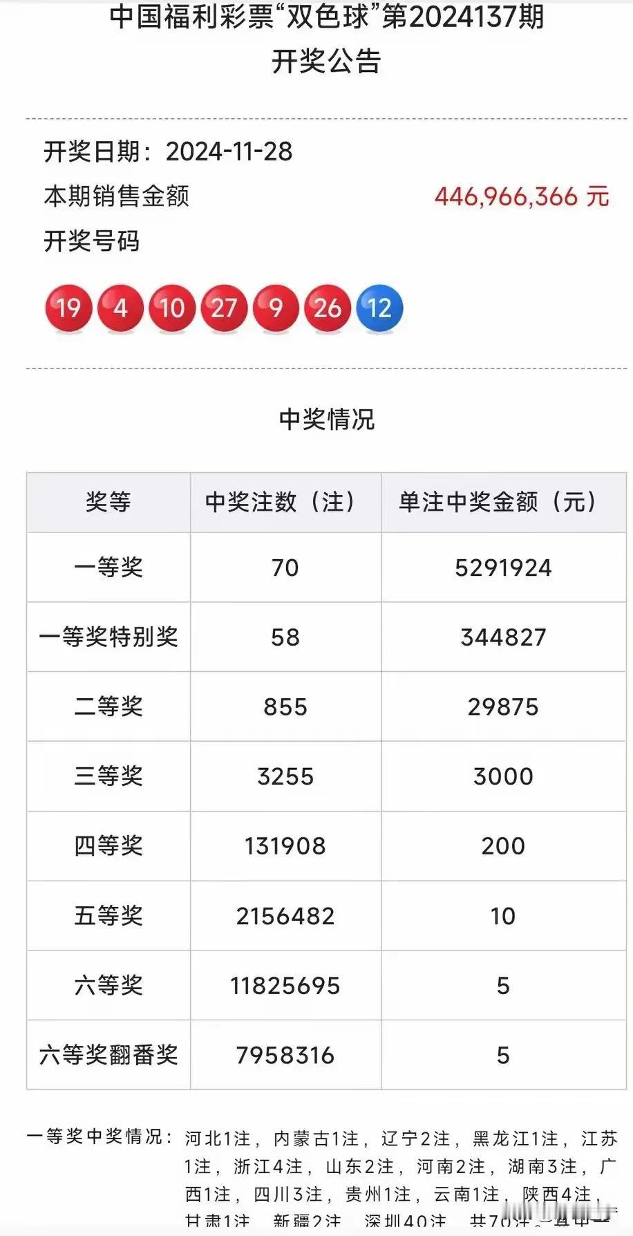 一夜之间，双色球造就了数十位百万富翁、千万富翁，甚至亿万富翁。仅深圳一地就独揽了
