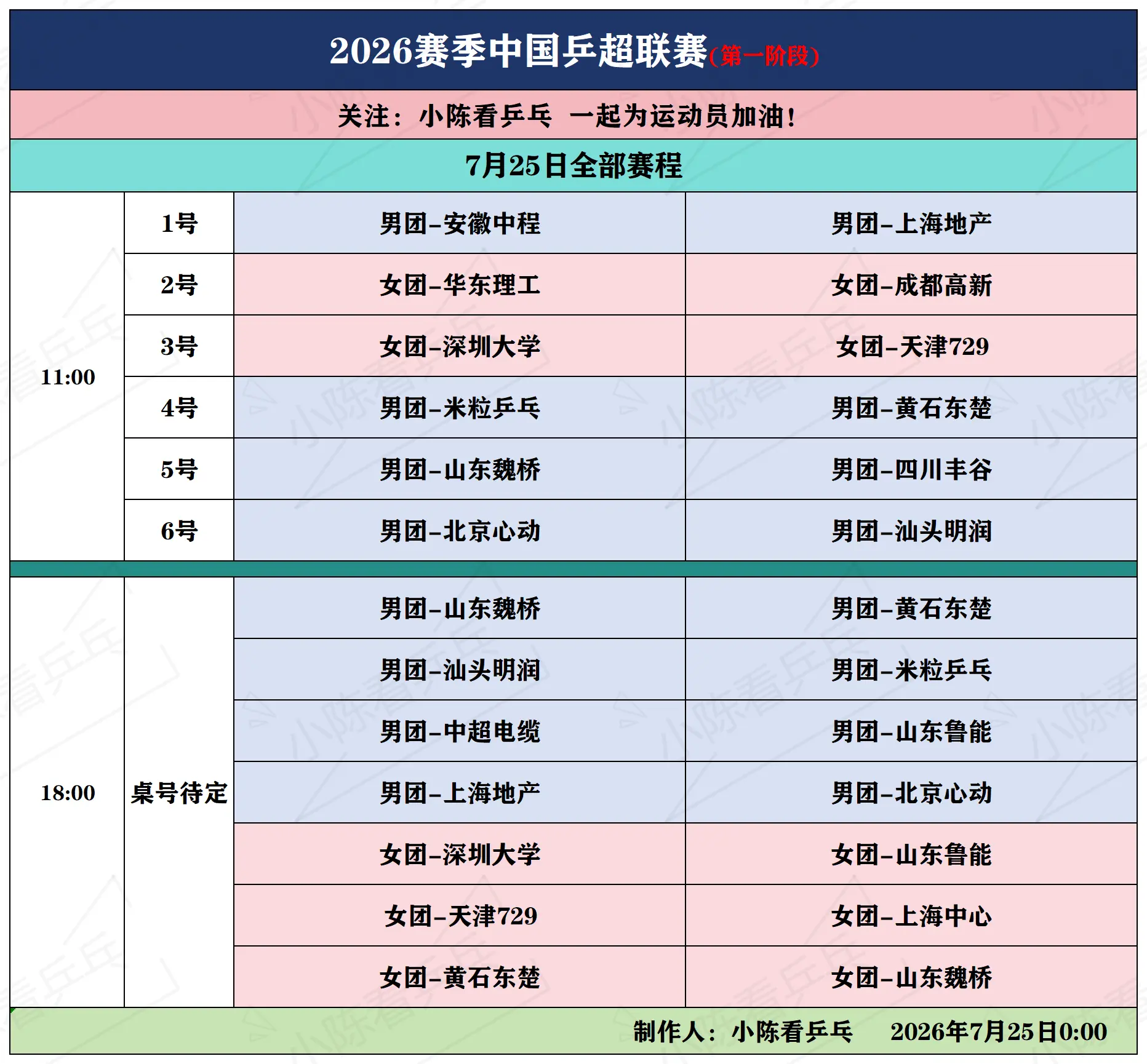 2026赛季中国乒超联赛7月25日赛程。2026赛季中国乒超联赛第一阶...