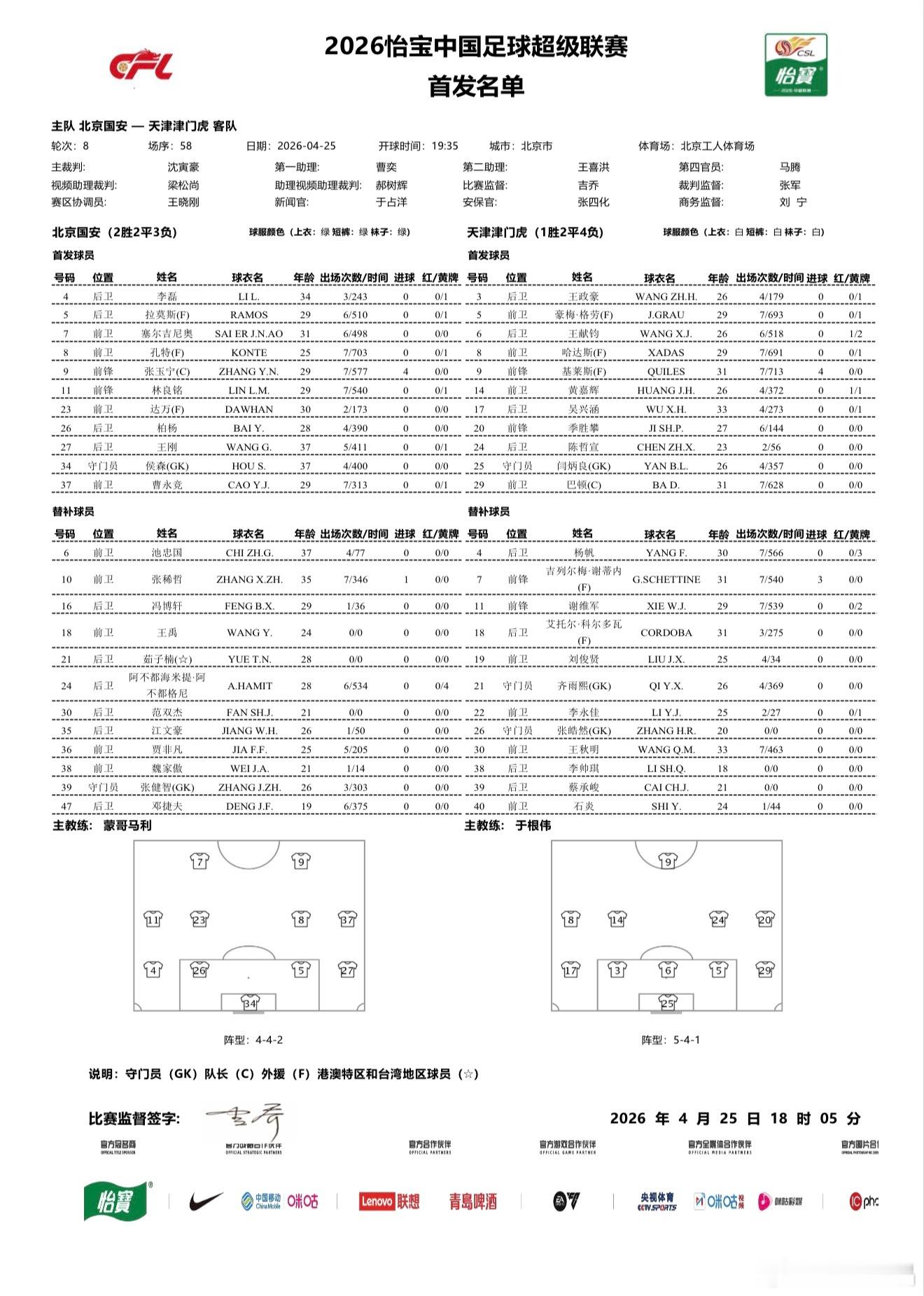 北京国安北京国安vs天津津门虎  侯森   李磊 拉莫斯 柏杨 王刚   达万 