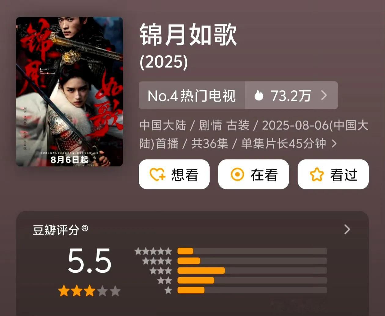 今年的剧都怎么了？播放量与口碑完全成反比了！
《锦月如歌》豆瓣5.5
《难哄》豆
