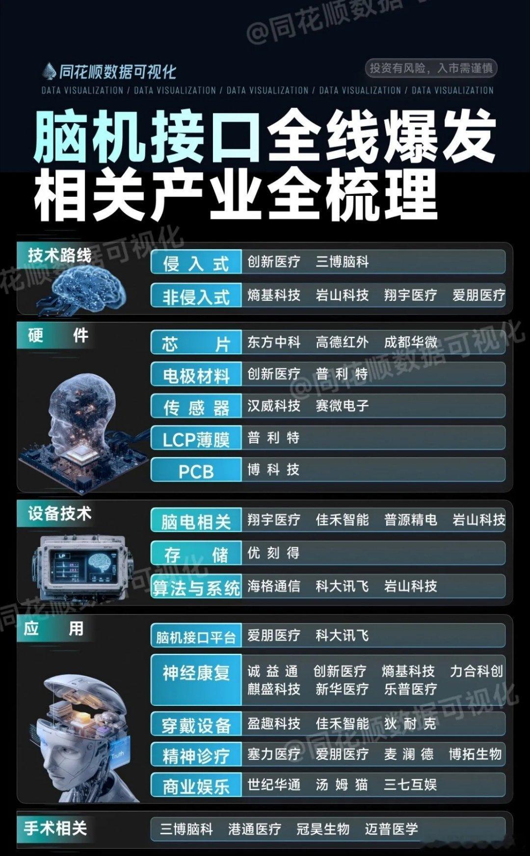 脑机接口应用这下真的照进现实了！中美脑机前沿研究均不断取得突破：脑机信号是交换机