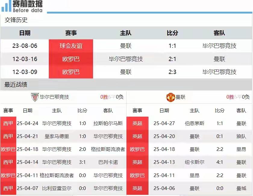 毕尔巴鄂竞技vs曼联足球毕尔巴鄂竞技vs曼联前瞻：红魔做客稳守反击 低姿态有望全