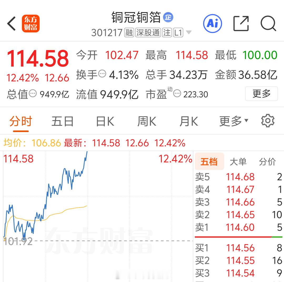 蹭蹭往上涨，有没有买飞的，短线交易 