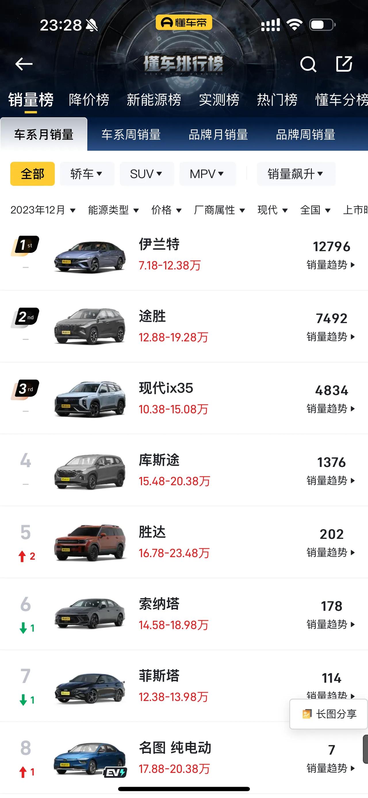 搞不懂，这都2024年了，现代起亚和标致雪铁龙在国内市场的新能源车型还迟迟不见动