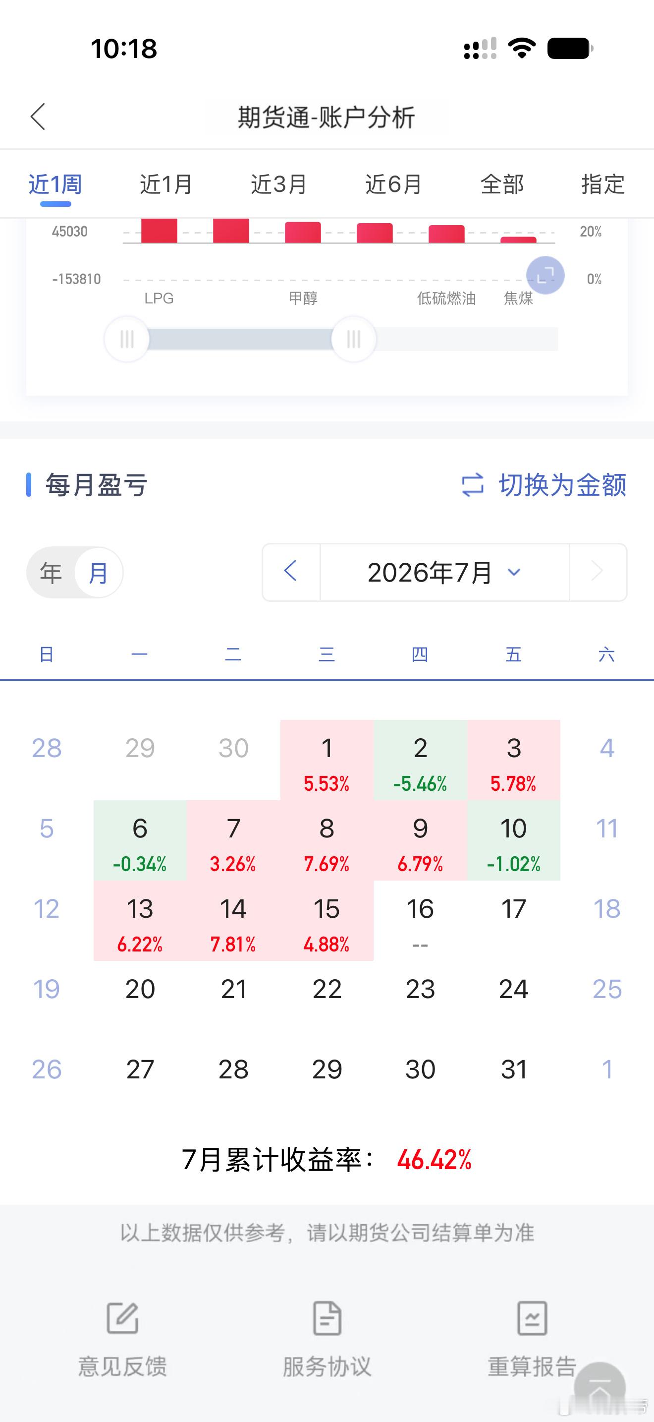 看过一轮起落，才能理解进场位置期货财经﻿