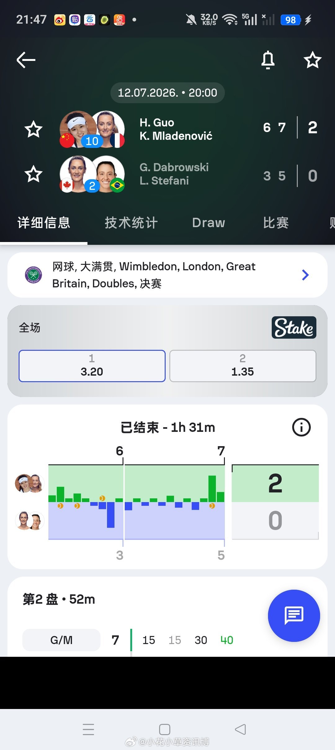小花小草资讯 🏆【2026温网】女双决赛🇨🇳10号种子郭涵煜/🇫🇷梅拉
