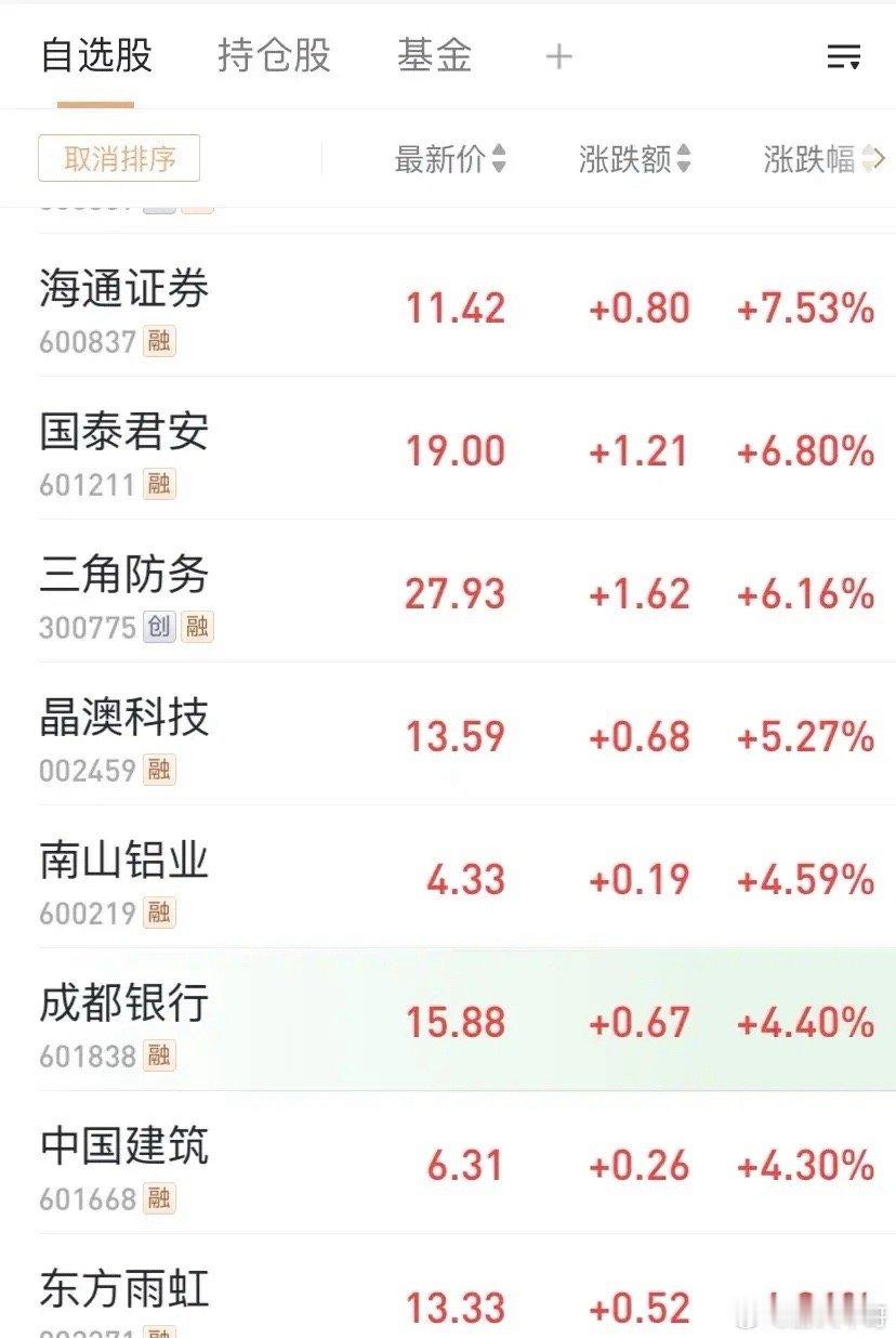 国泰君安与海通证券，仅仅只挨到第三个涨停板，吸并概念就戛然而止。换手率大幅扩大，