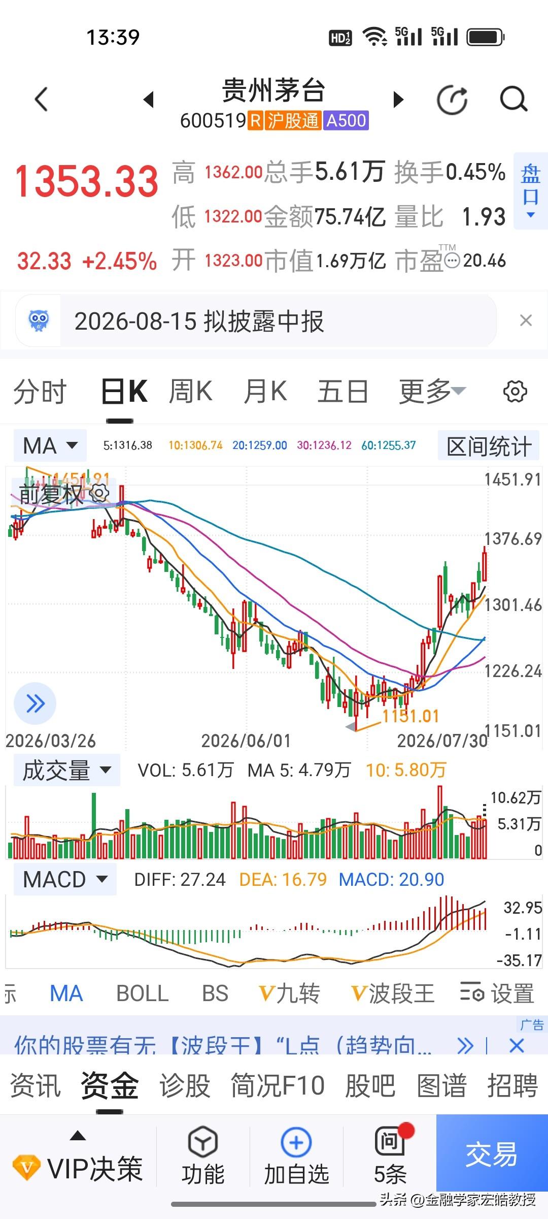 流水的科技股王，铁打的茅台，昔日“股王”茅台又回来了，段永平今天应该笑了！

经