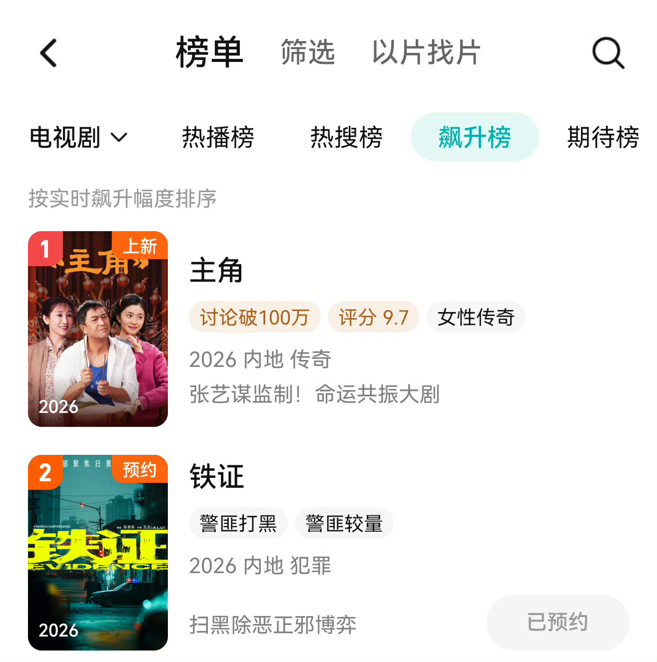 刘宇宁铁证热度8558刘宇宁铁证站内飙升榜第二刘宇宁《铁证》剧集热度一路稳步攀升