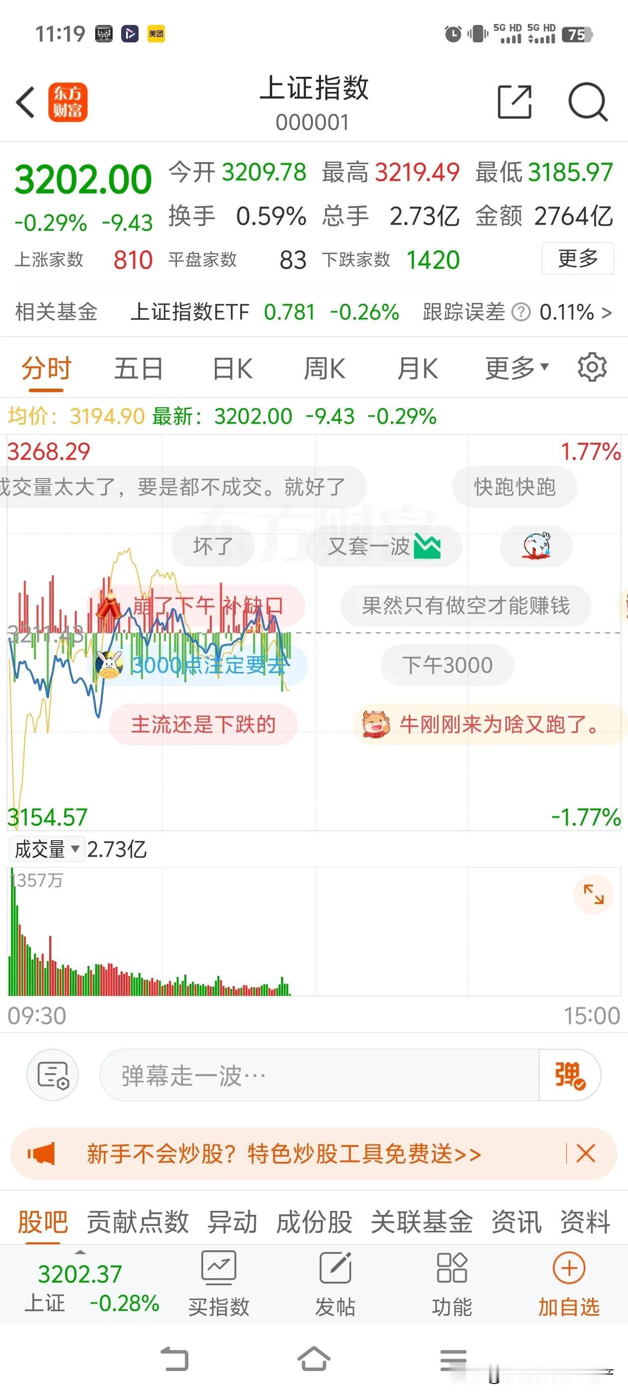 下午肯定跳水破今天新低，这周最少跌倒3000点左右，说不好破3000都有可能，先