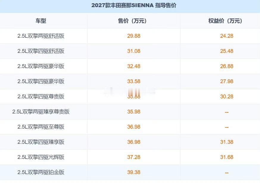 赛纳27款来了~~~有啥亮点吗？？