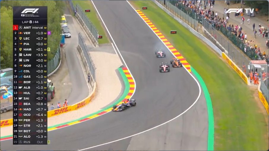 勒克莱尔和皮亚斯特里 两台赛车有轻微接触 F12026F1比利时大奖赛
