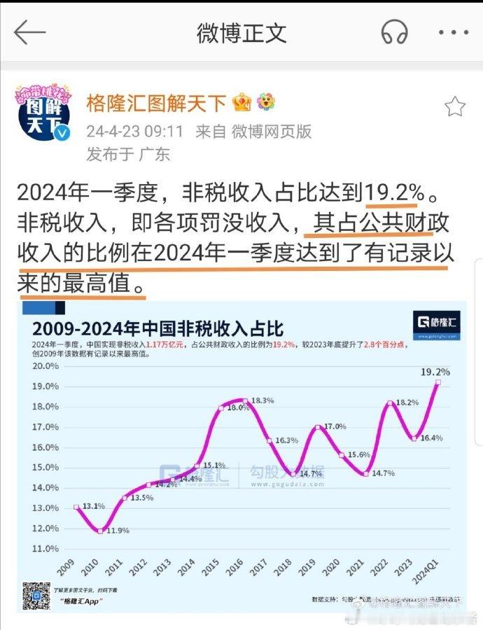非税收入目前占到财政收入近20%了！ ​​​