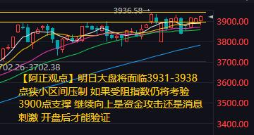 【10月23日收评：明日大盘将面临3931-3936点狭小空间压制 如果受阻指数
