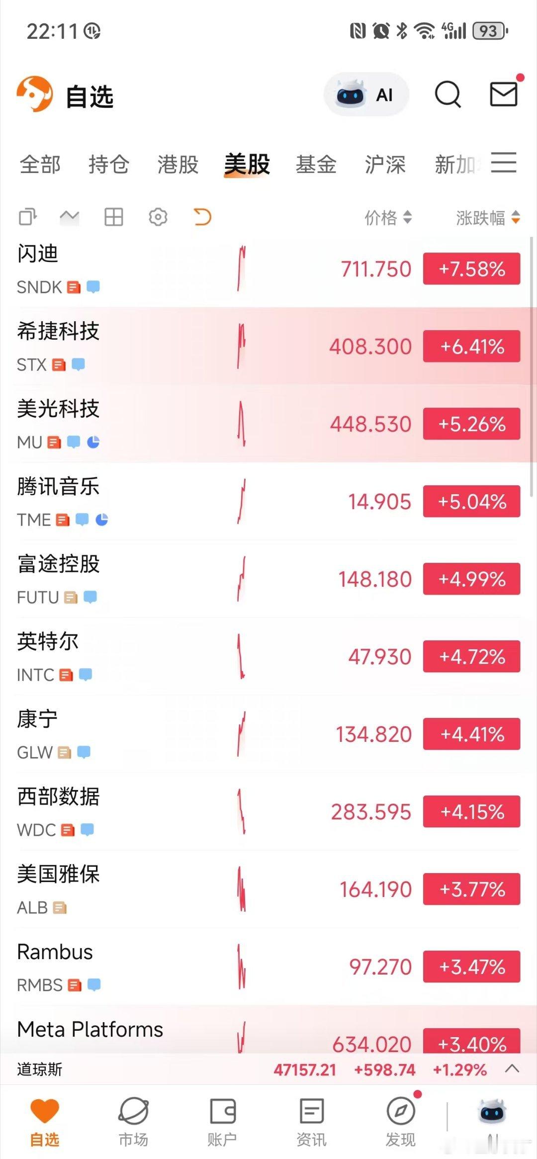 美股涨得很不错 