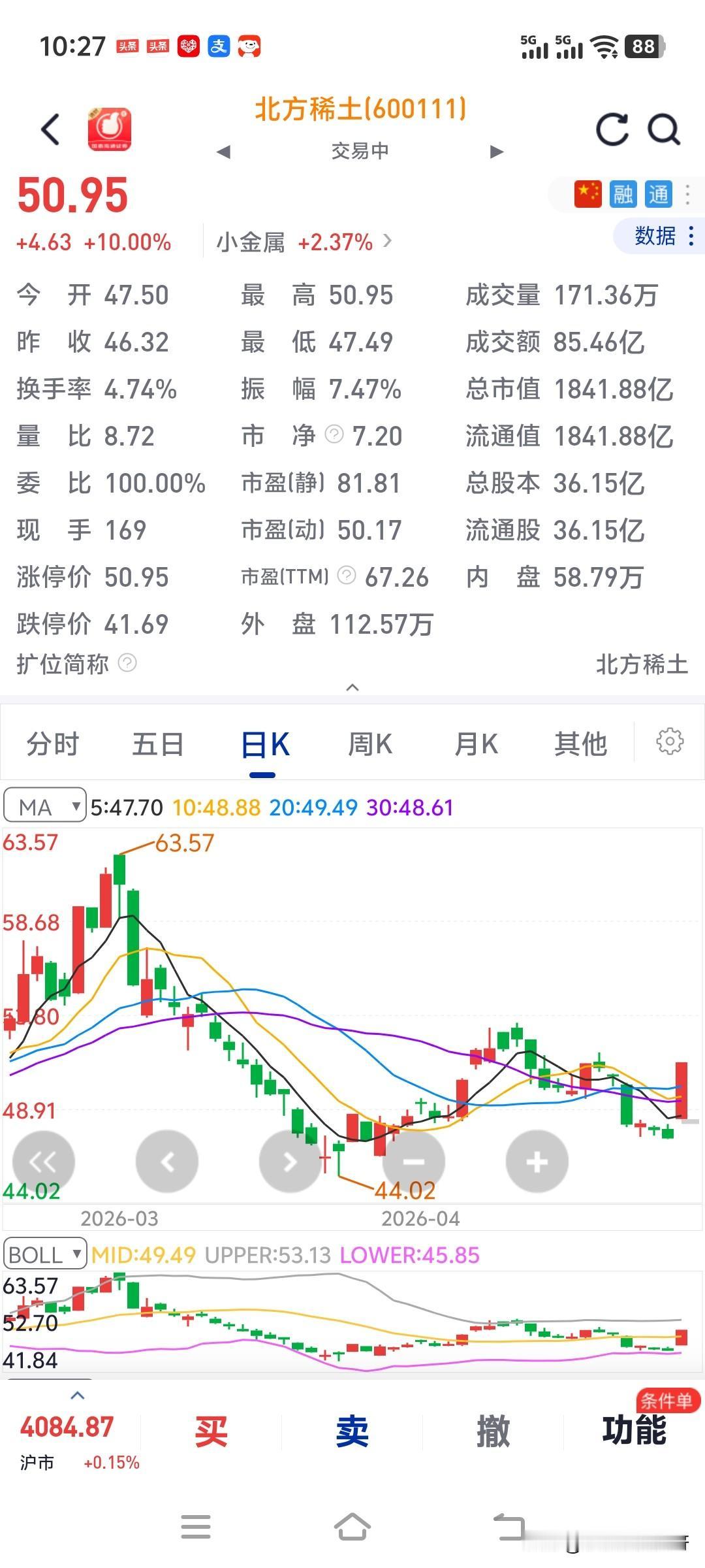 主力真的盯上我了。
看到北方稀土喋喋不休。
直接把我吓破胆了。
成本51块钱的股