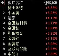 【7月11日午评：午后大盘大概率在高位震荡 指数存在小幅回落的可能 但依然会维持