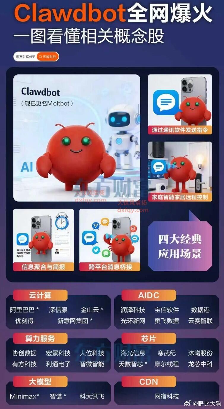 龙虾智能体爆火，相关概念股 