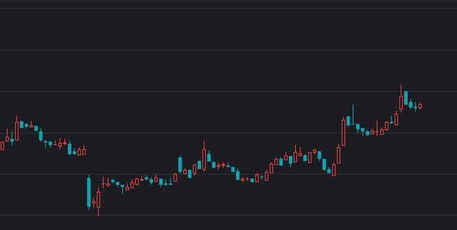 七月份还剩下10个交易日，今天我寄希望于券商能带动大盘前往3674的路上再进一步