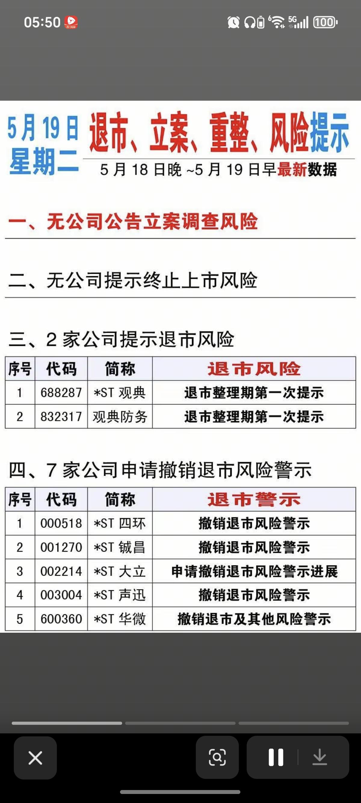 5.19周二  上市公司 利空消息汇总！

广州酒家、广汇物流收到监管问询函！