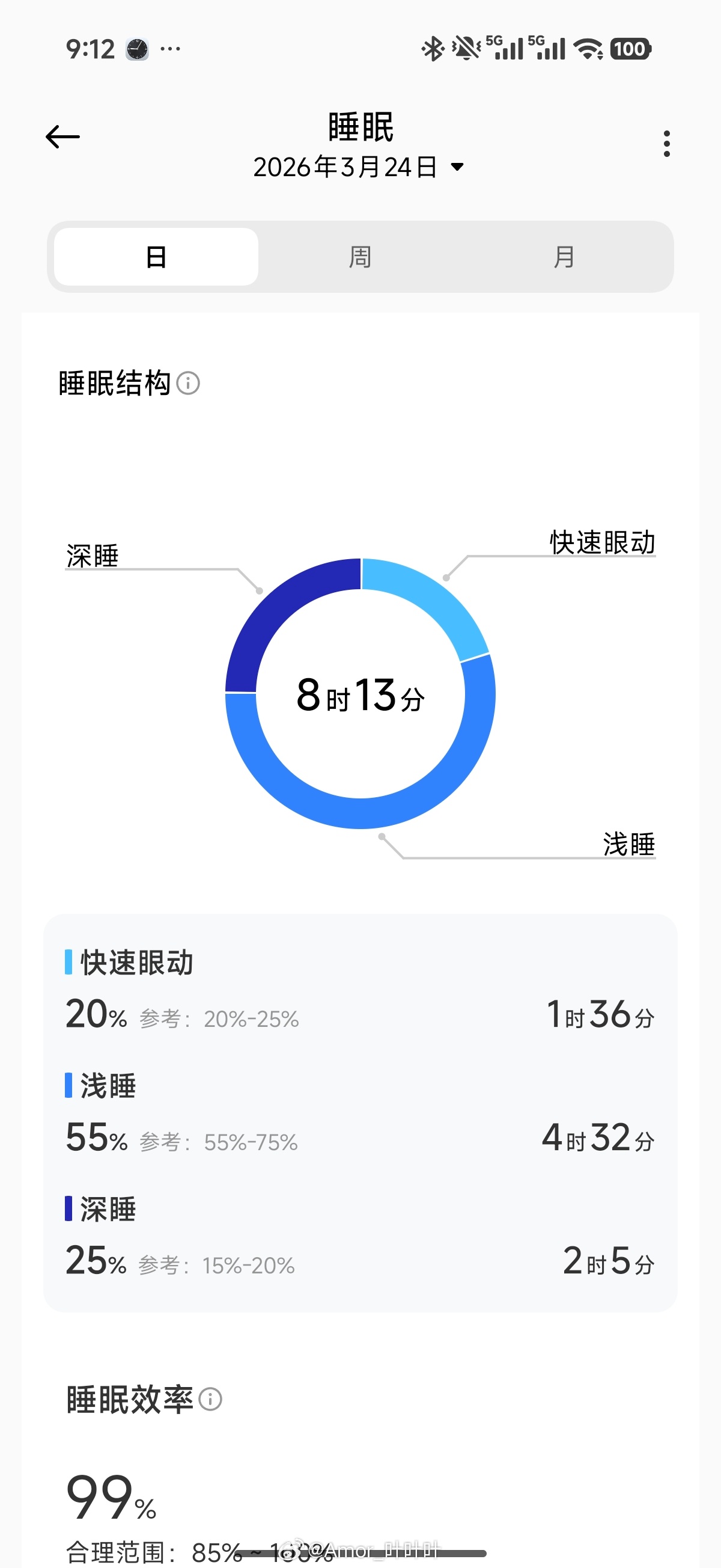 早，深睡两小时，什么水平？