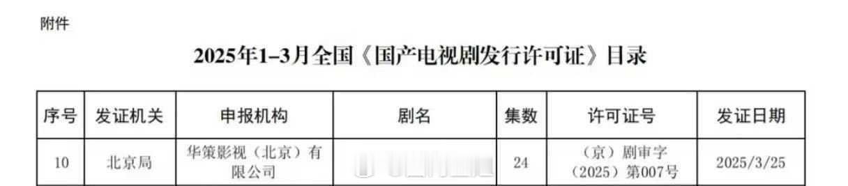 国色芳华2过审终于下证啦[打call]这就意味着是不是可以定档了[打call]快