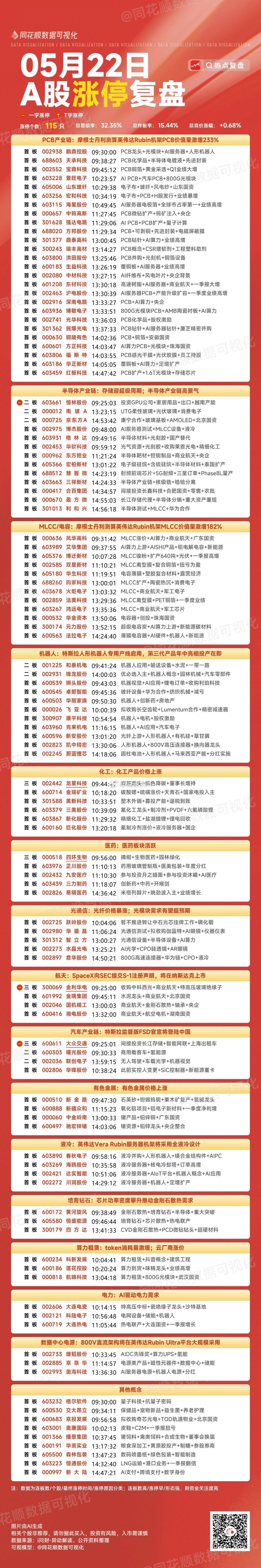 盘面总结与后市展望资金偏好：今日资金明显抱团在AI硬件（尤其是英伟达产业链的PC