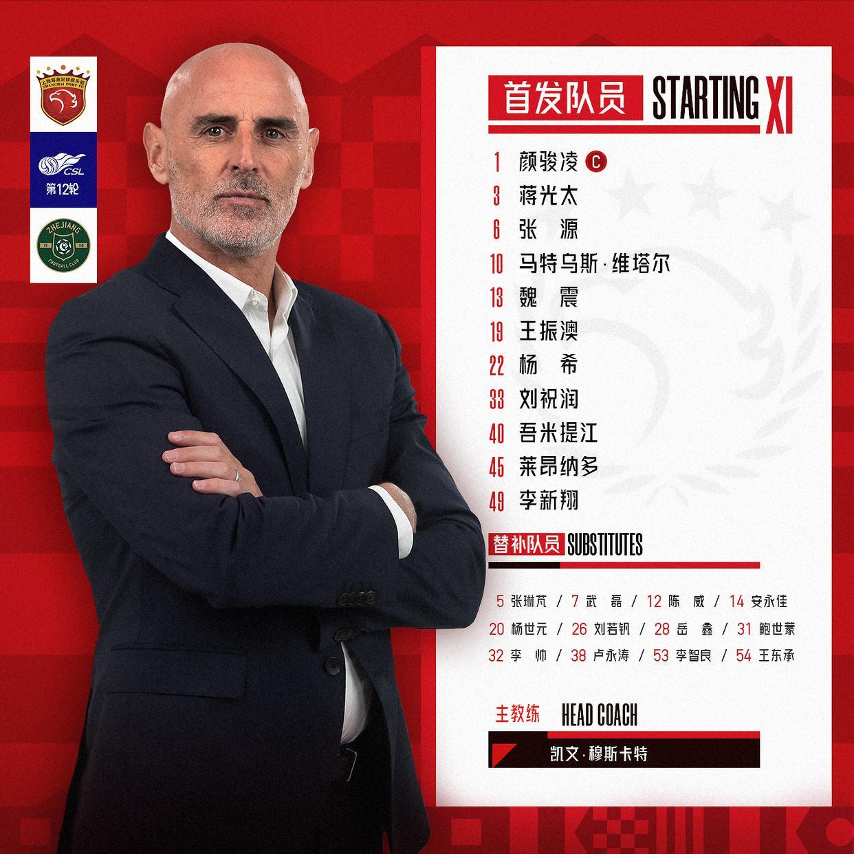 海港又被扳平了！领先没多久又平了！真的不希望被逆转！今天海港场面还是不错！希望接