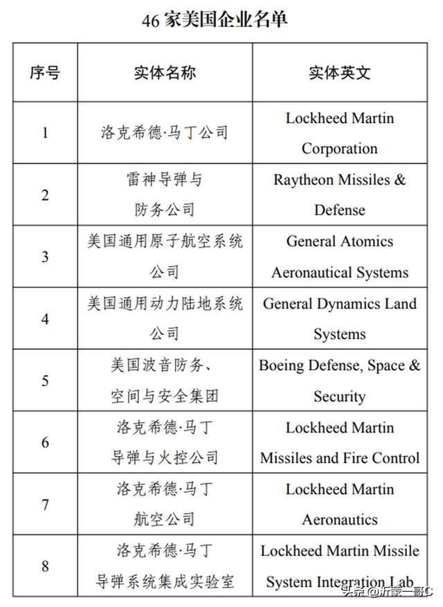 中国财政部：在政府采购活动中不得采购46家美国企业生产的产品！
46家企业如下，