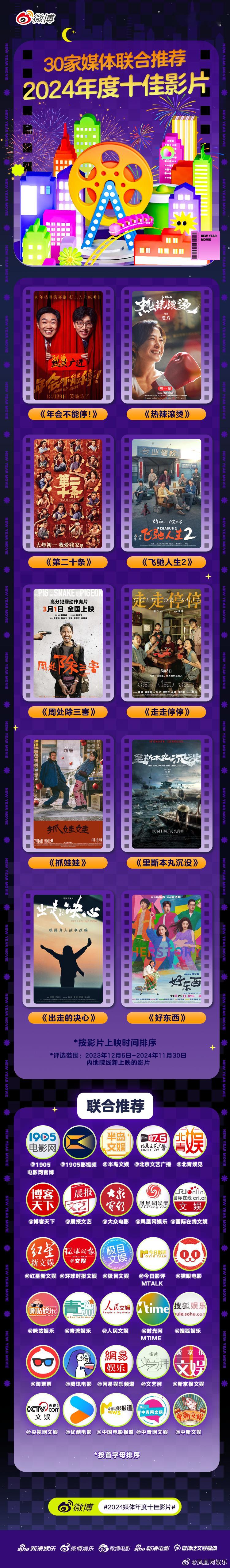 【 2024媒体年度十佳影片 】2024年，有哪些电影情节让你难以忘怀？由30家