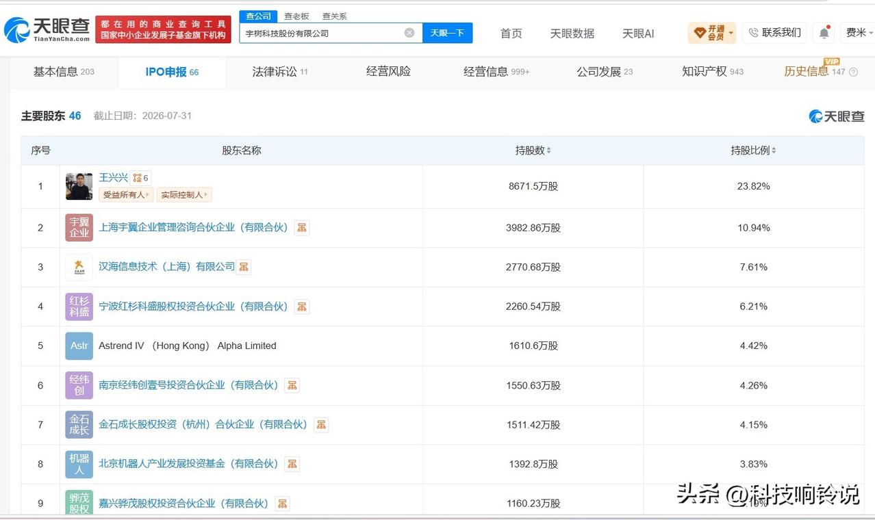 【宇树科技王兴兴身价即将突破百亿 王兴兴直接持有宇树科技超23%股份】宇树科技 