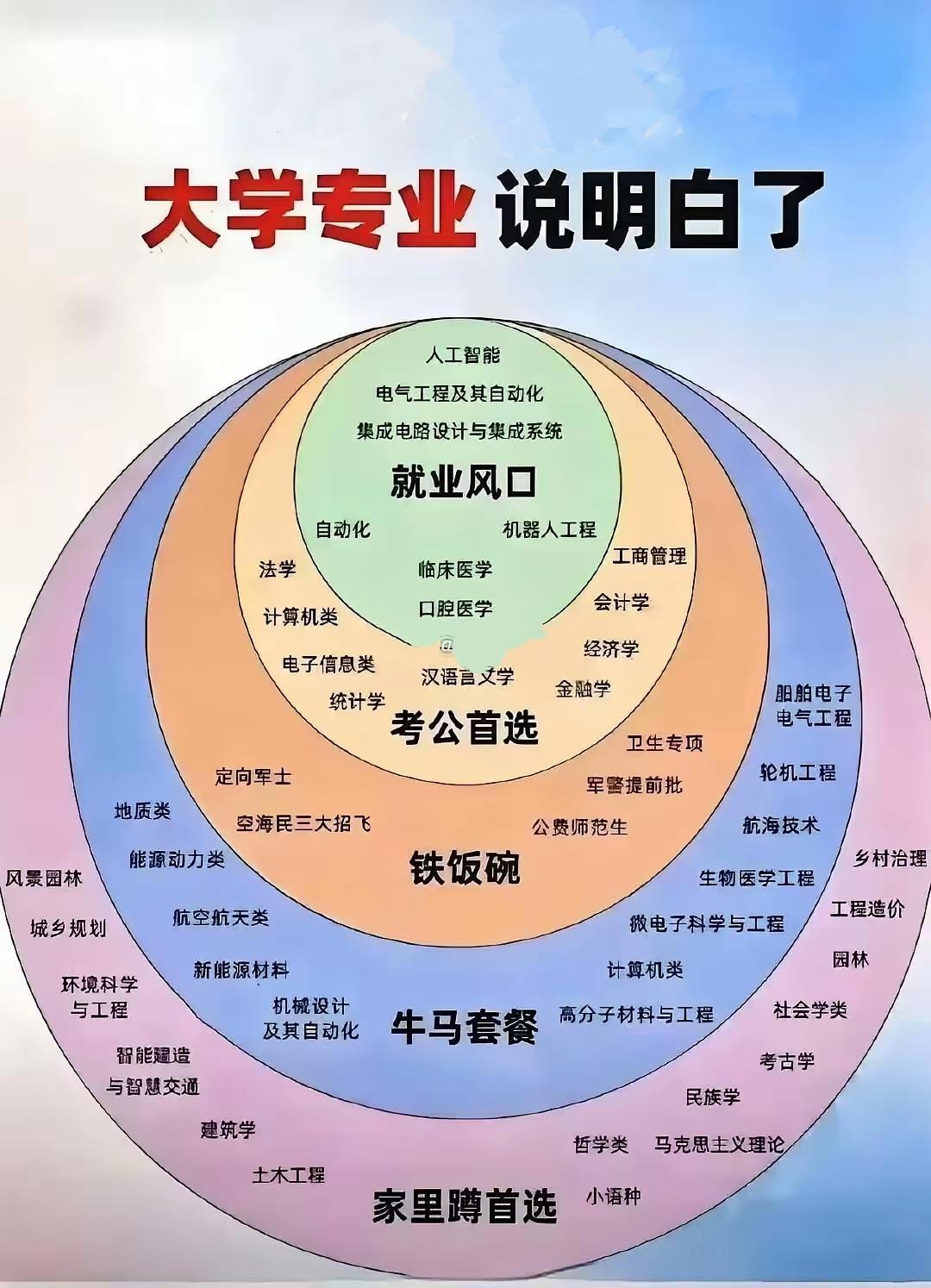 大学专业介绍（六）