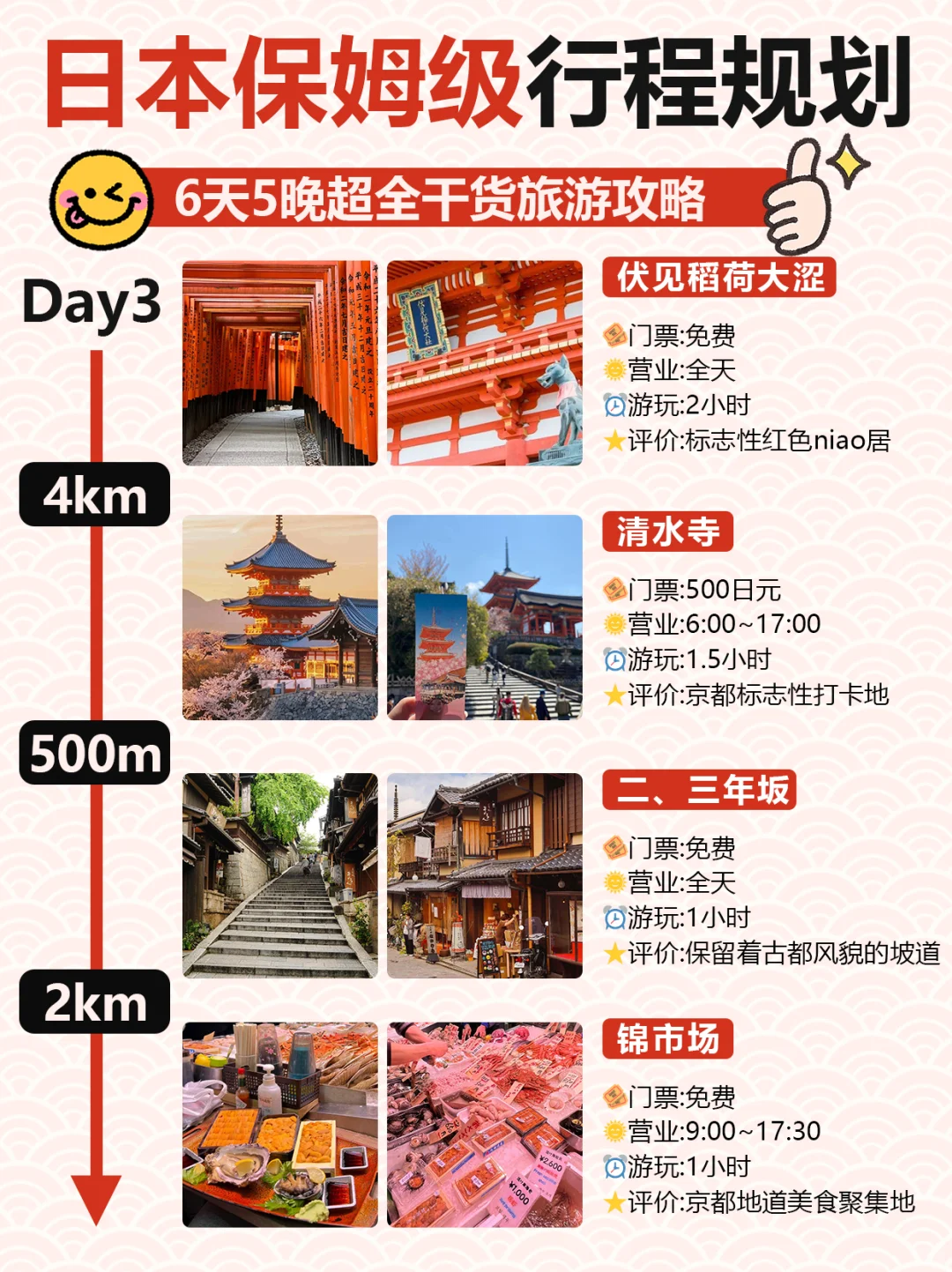 东进阪出丨日本6天5晚👉保姆级行程攻略