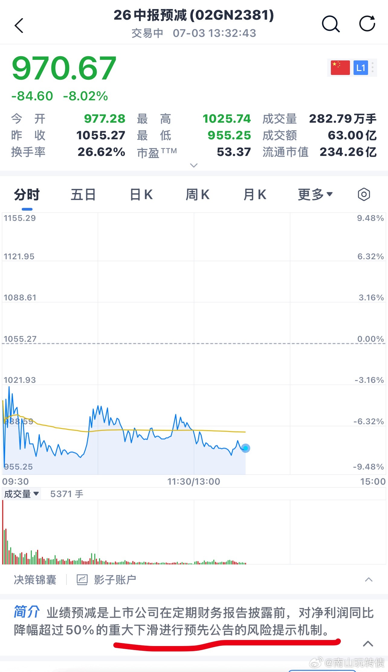 中报预减 