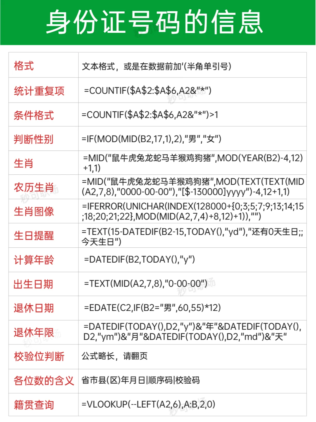 原来身份证号藏着那么多信息❗一次性学会了